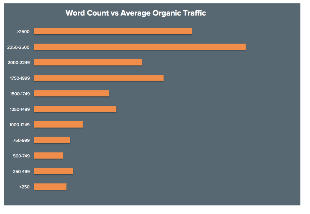 post wordcount