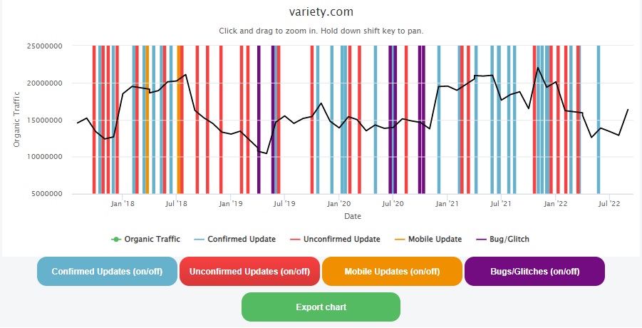 variety.com-fe-international-website-penaltychecker-stats.